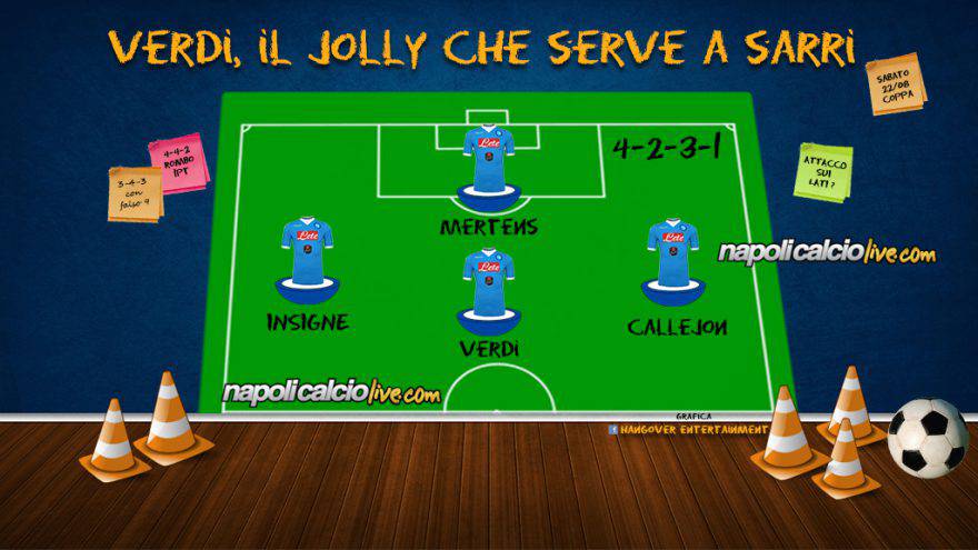 Verdi Napoli 4-2-3-1