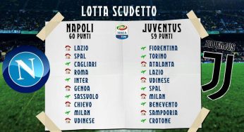 CALENDARI A CONFRONTO – Napoli e Juventus, piccoli vantaggi per entrambe