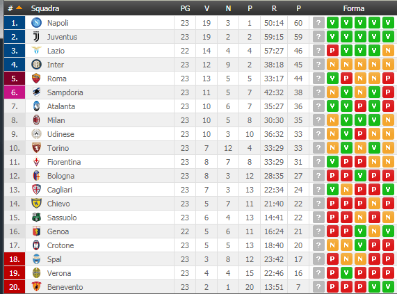 benevento-napoli