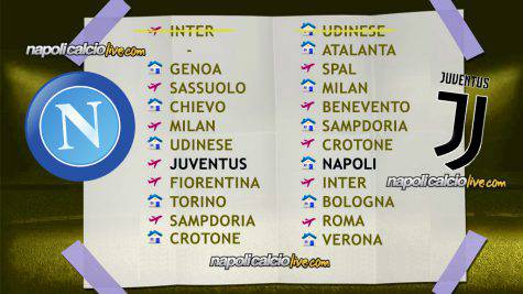 CALENDARIO NAPOLI JUVENTUS 