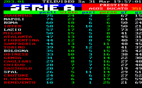 Classifica Serie A