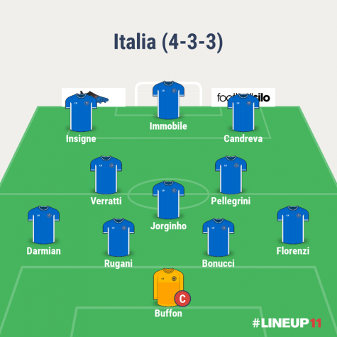 Italia formazione