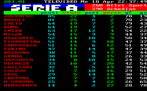 Classifica Serie A 33 giornata