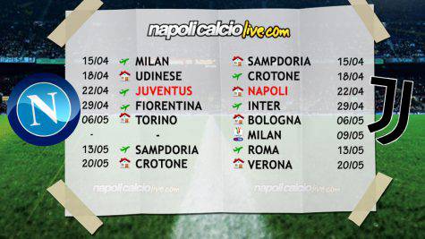 CALENDARIO corsa scudetto Napoli Juve