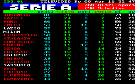 Classifica Serie A