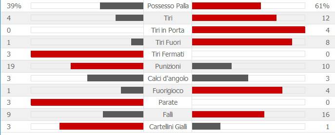 Juve-Napoli statistiche