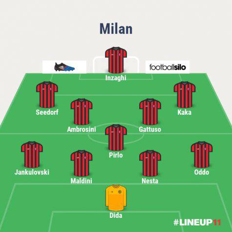 Formazione Albero Di Natale Ancelotti Milan.Ancelotti E I Moduli Quante Opzioni Per L Allenatore Camaleonte