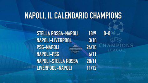 Champions, calendario dopo Stella Rossa-Napoli