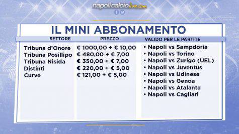 mini abbonamenti Napoli