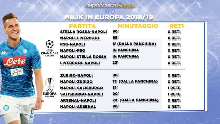 Milik statistiche rinnovo