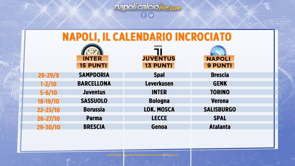 calendario Napoli Juve Inter