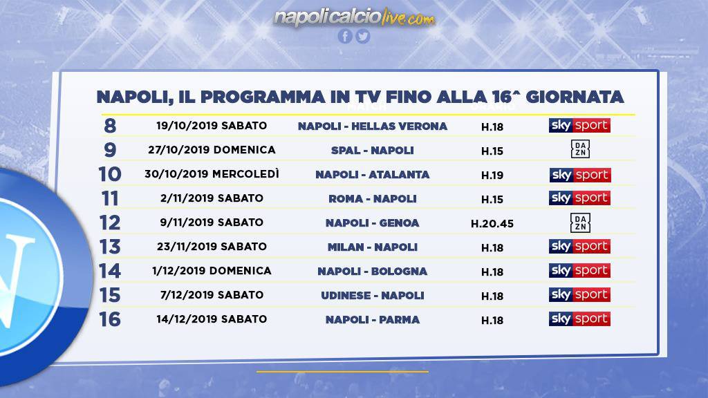 programma Napoli