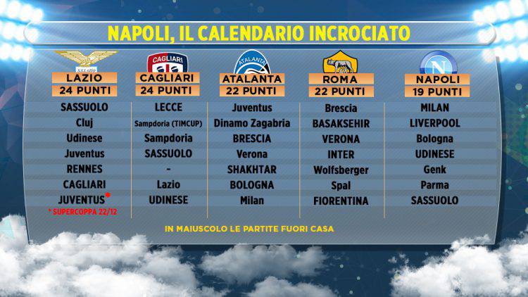 Calendario Napoli