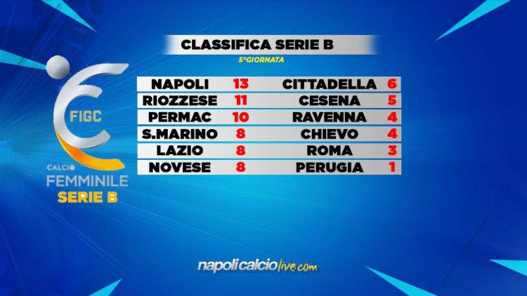 Napoli femminile classifica