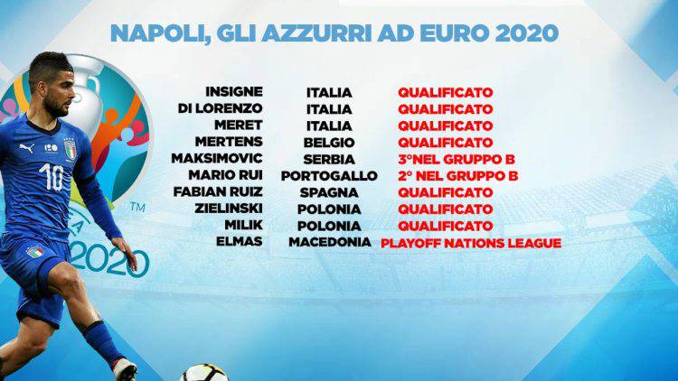 Euro 2020 calciatori Napoli qualificati