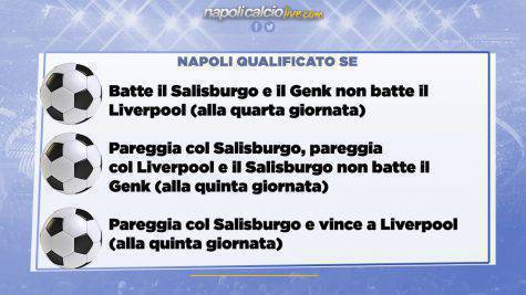 Napoli si qualifica se