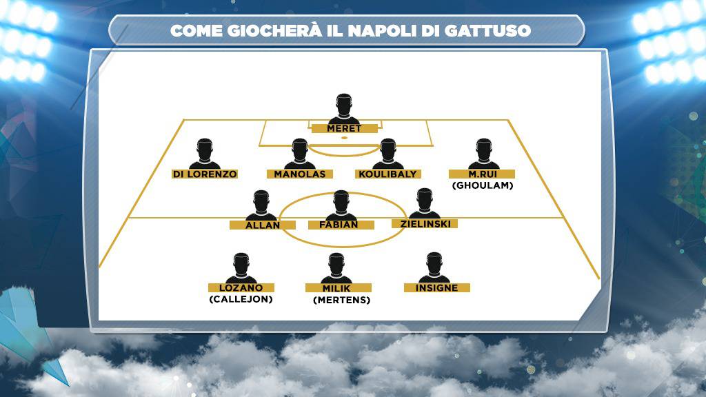 Gattuso Napoli formazione