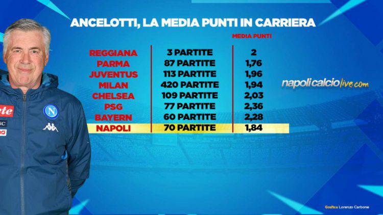 Ancelotti media