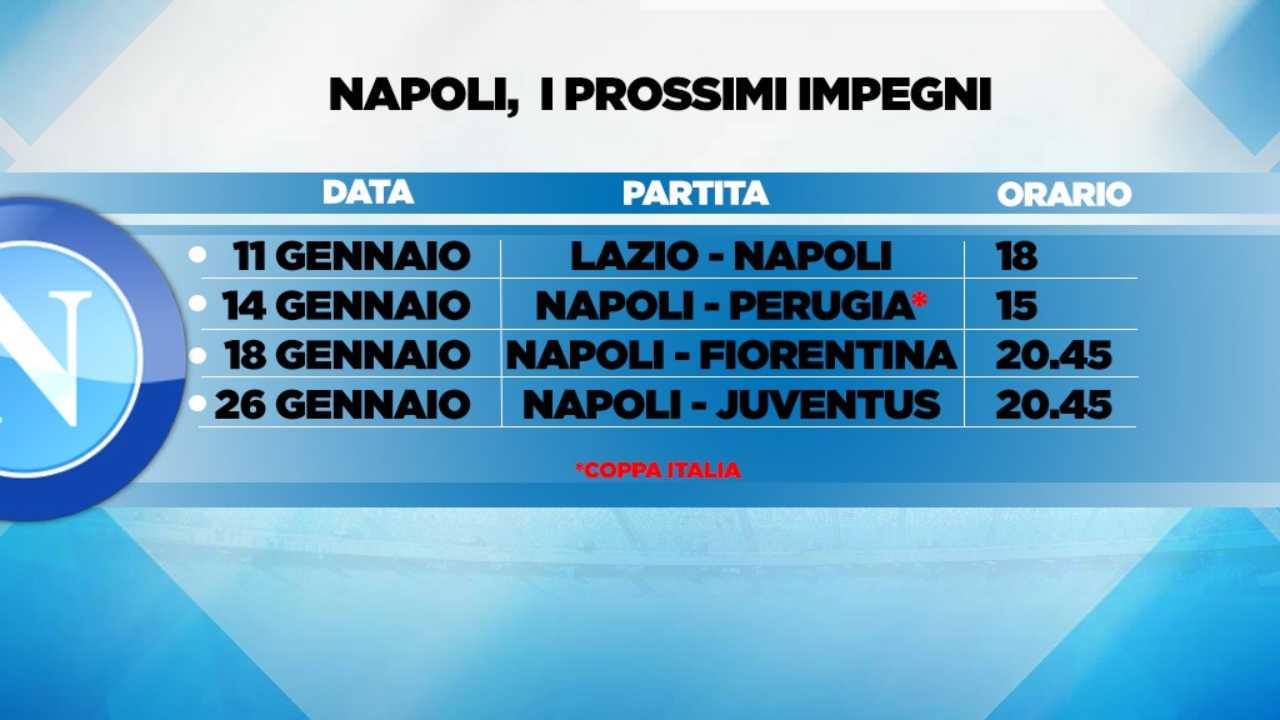 Calendario Napoli Gennaio