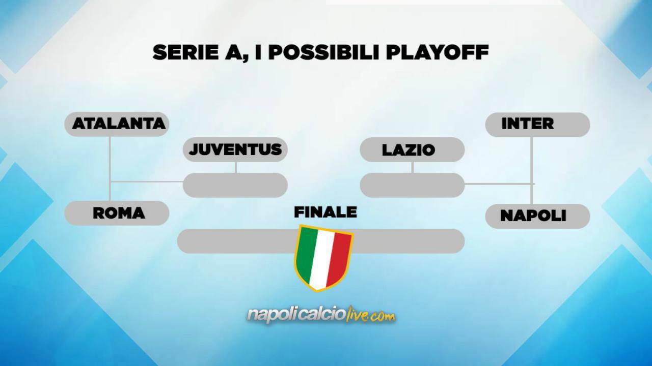 Serie A Al Bivio Campionato Nullo O Playoff Scudetto