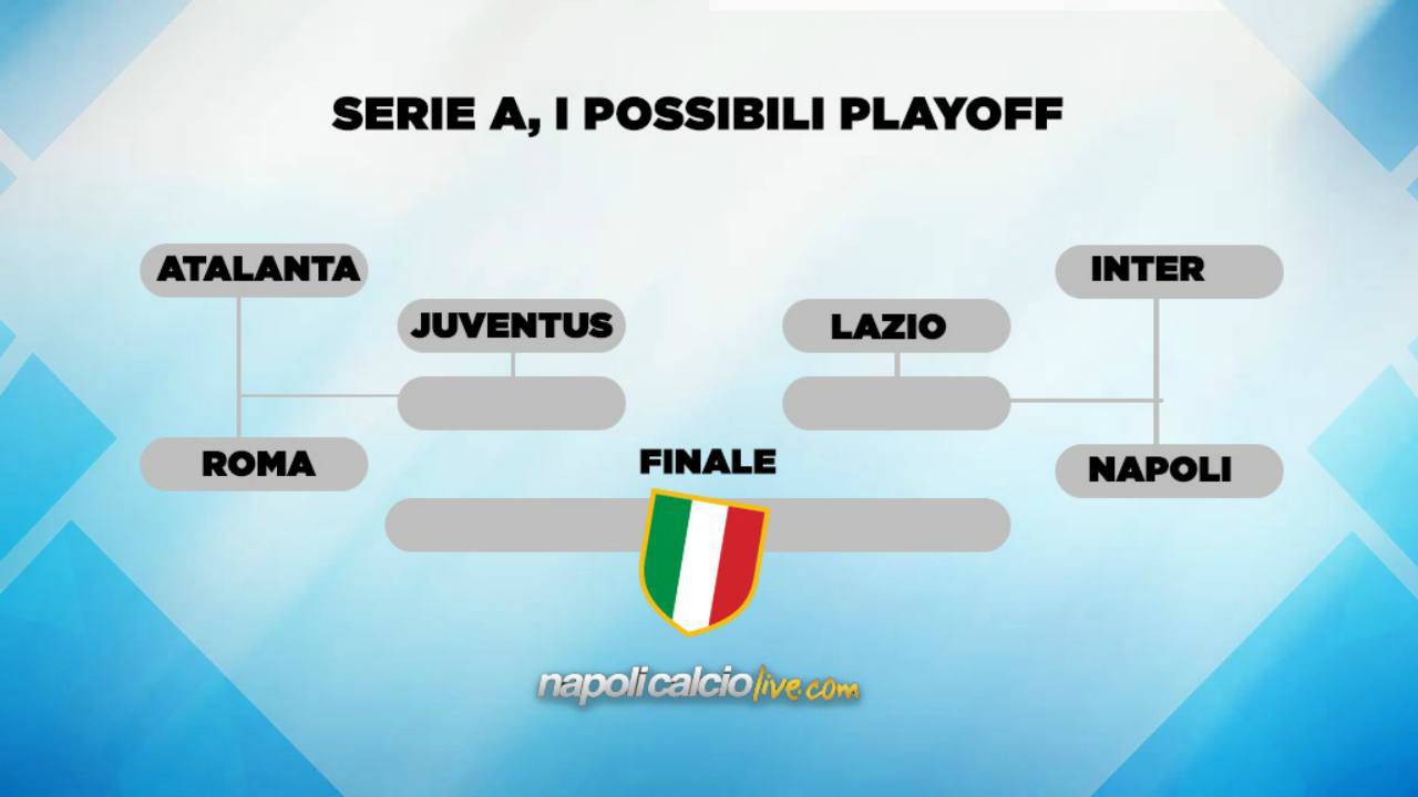 campionato serie a Playoff