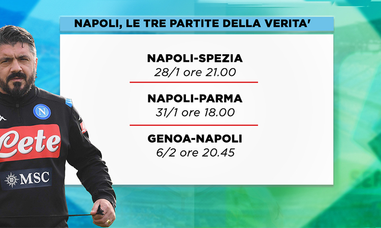 prossime partite Napoli