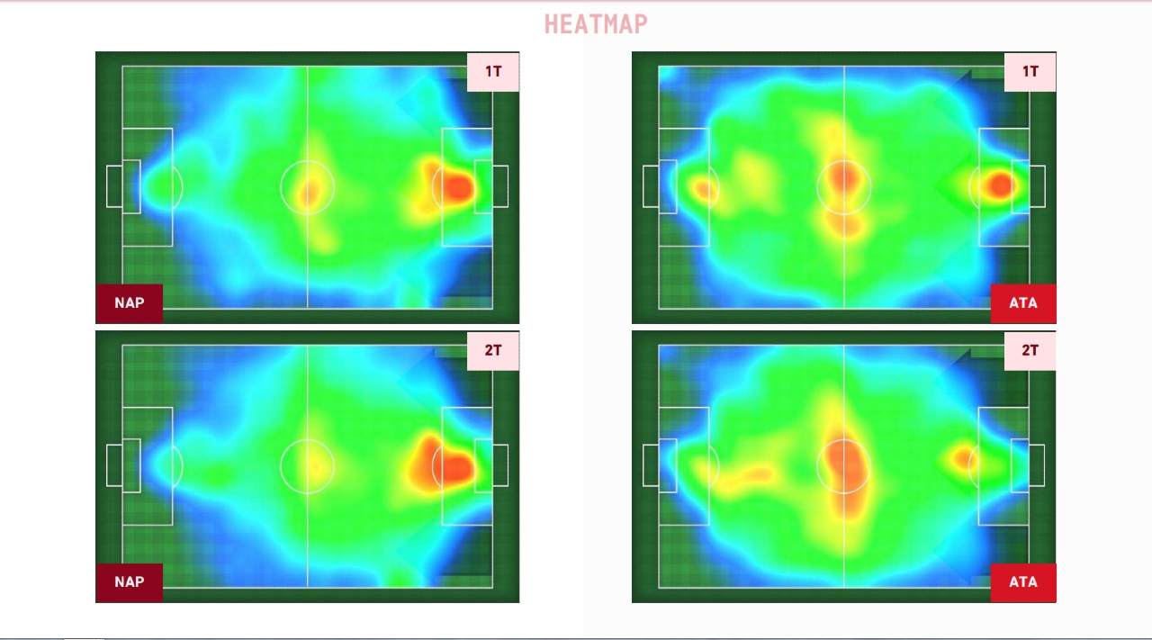 Heatmap Napoli-Atalanta