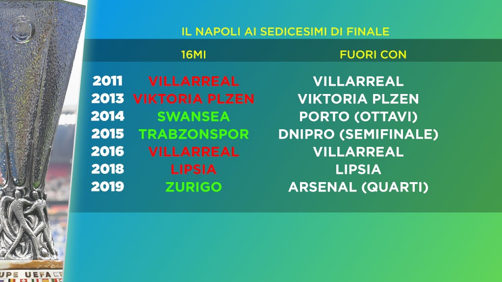 Napoli Europa League