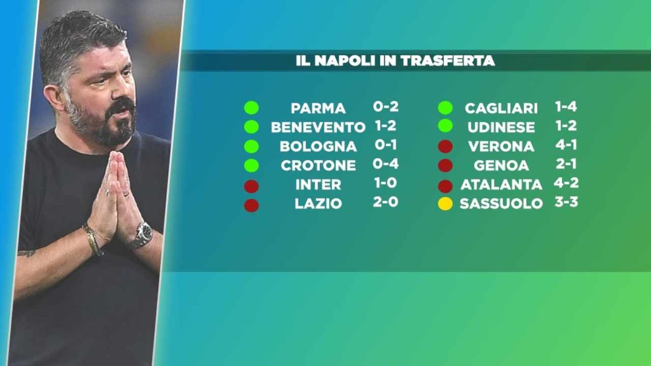 Napoli in trasferta