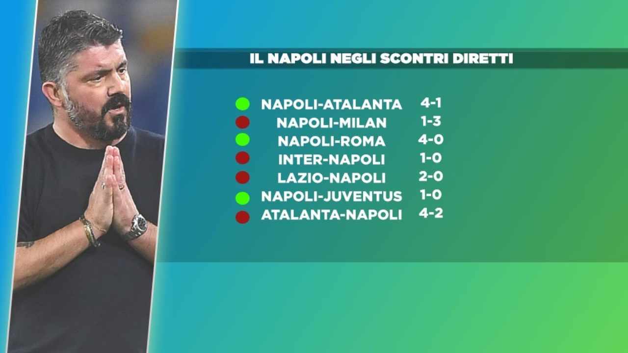 Napoli scontri diretti