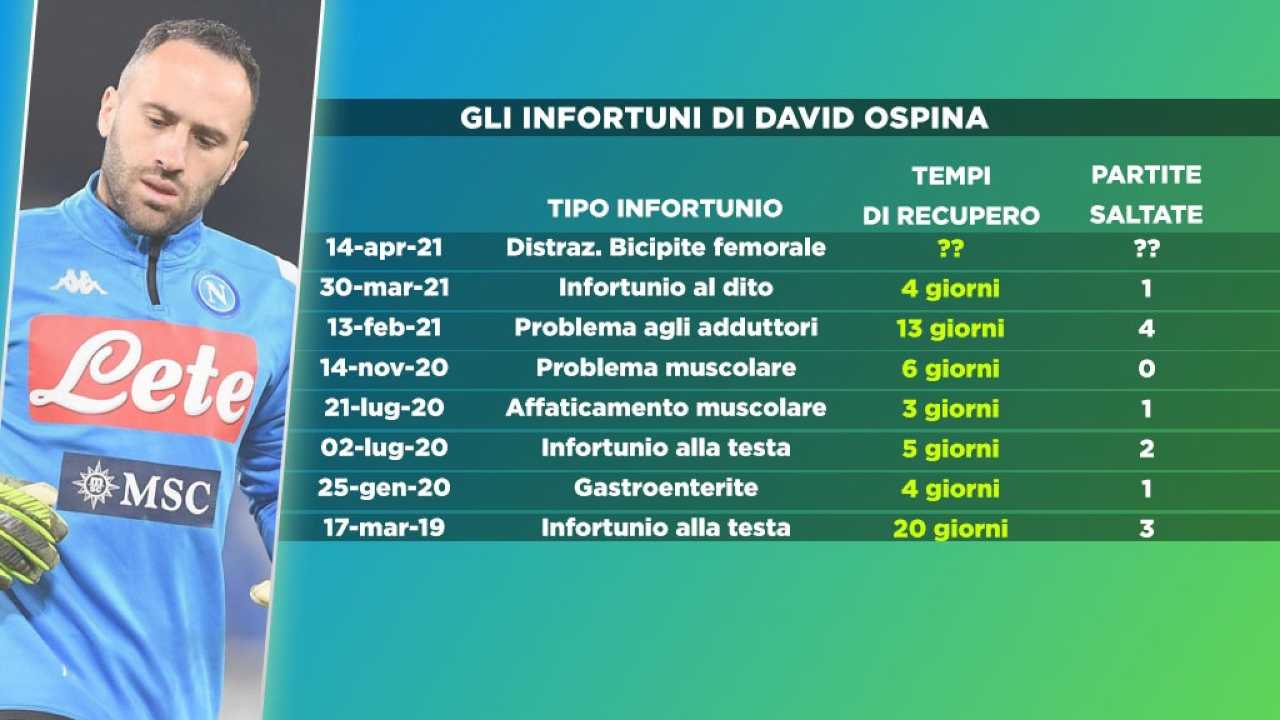 infortuni ospina 