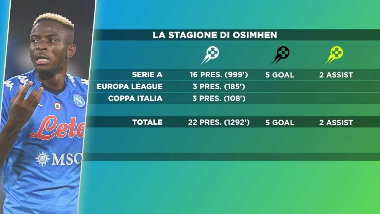 stagione osimhen