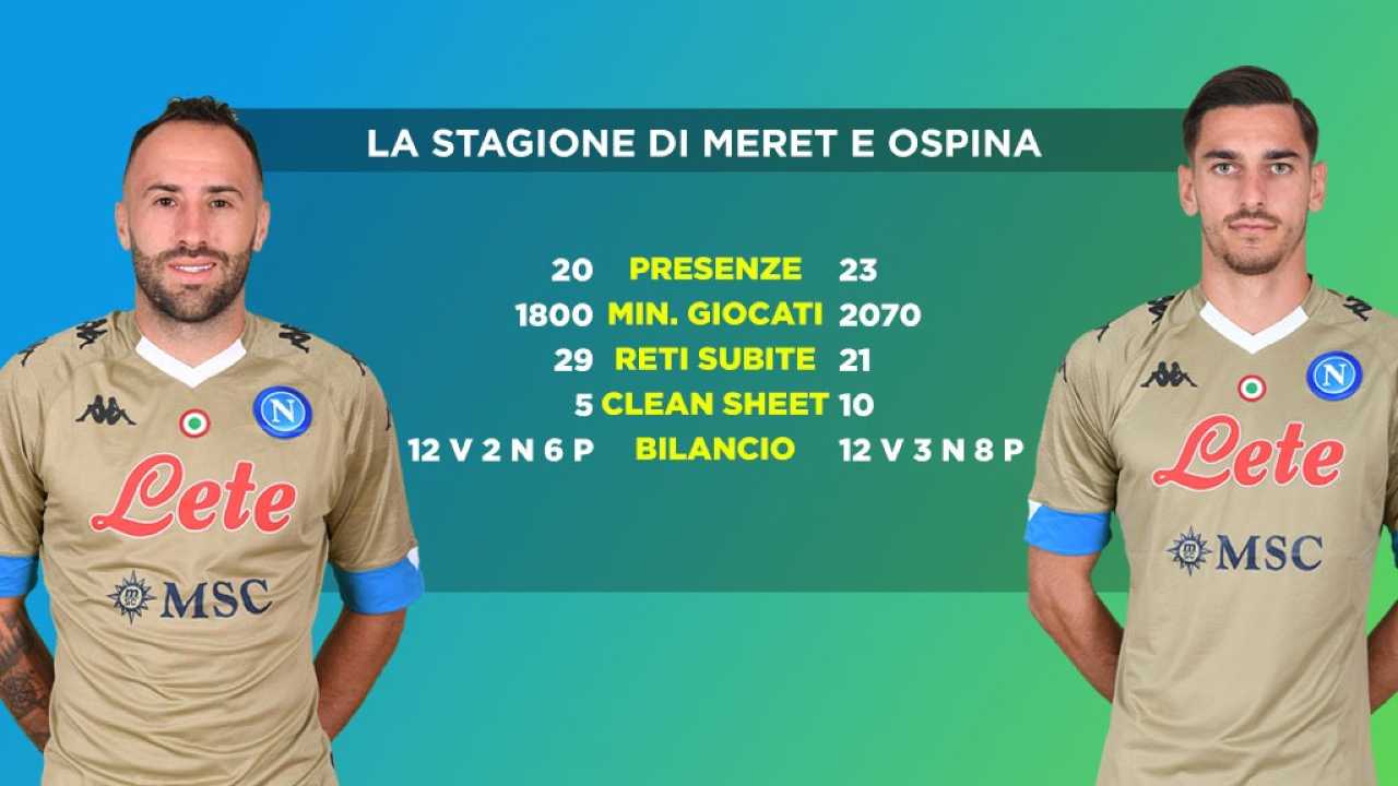 Ospina-Meret