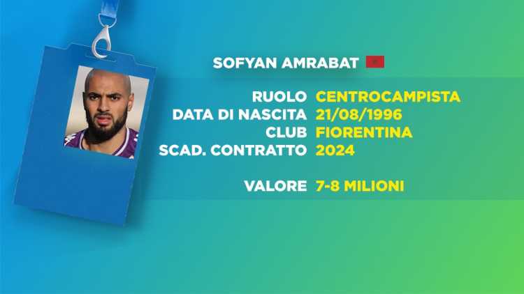 Amrabat scadenza