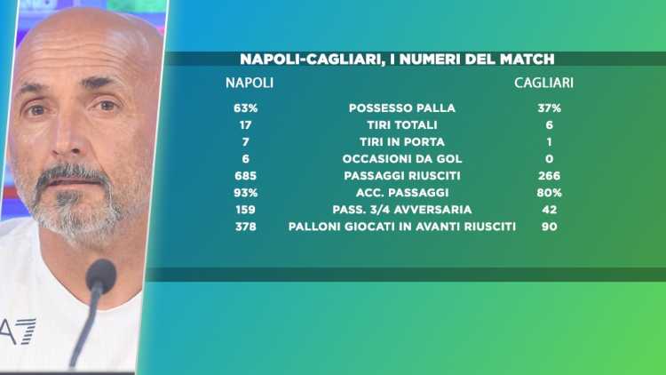 Napoli Cagliari statistiche