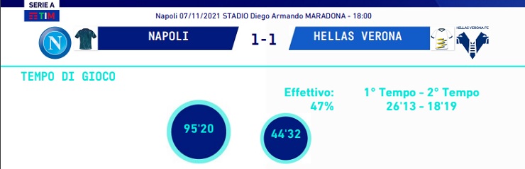 Statistica Napoli-Verona