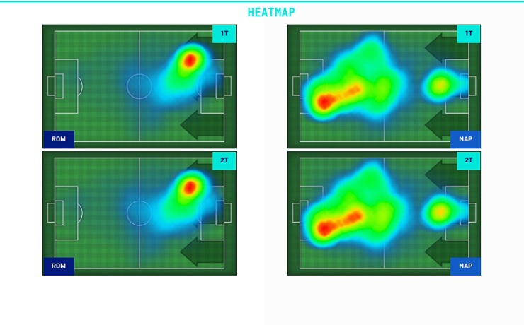 La heatmap di Roma-Napoli