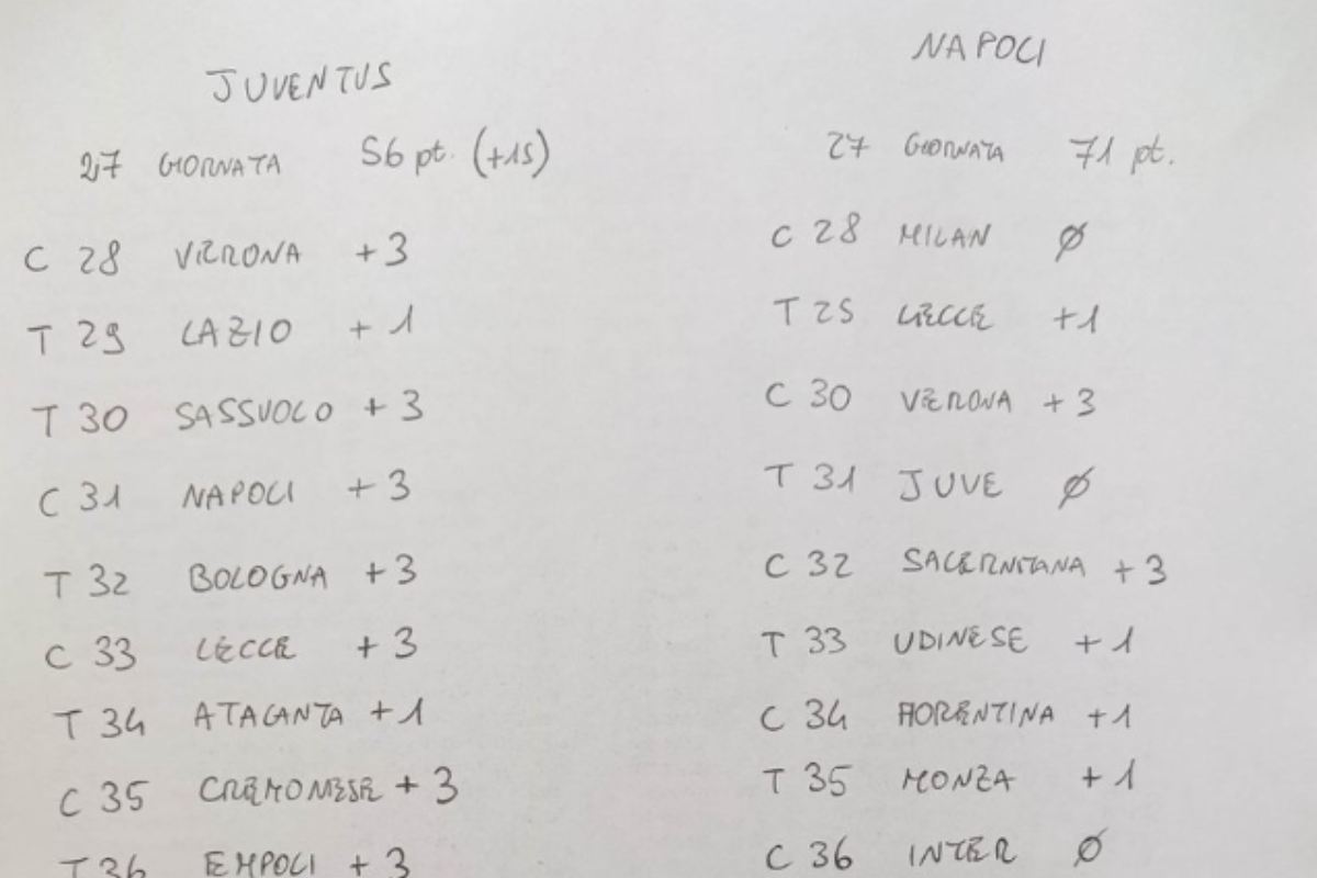 Calcolo surreale Juventus