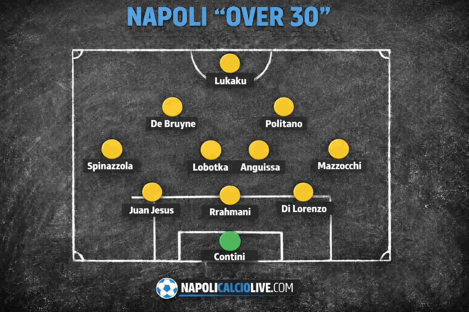 Napoli over 30