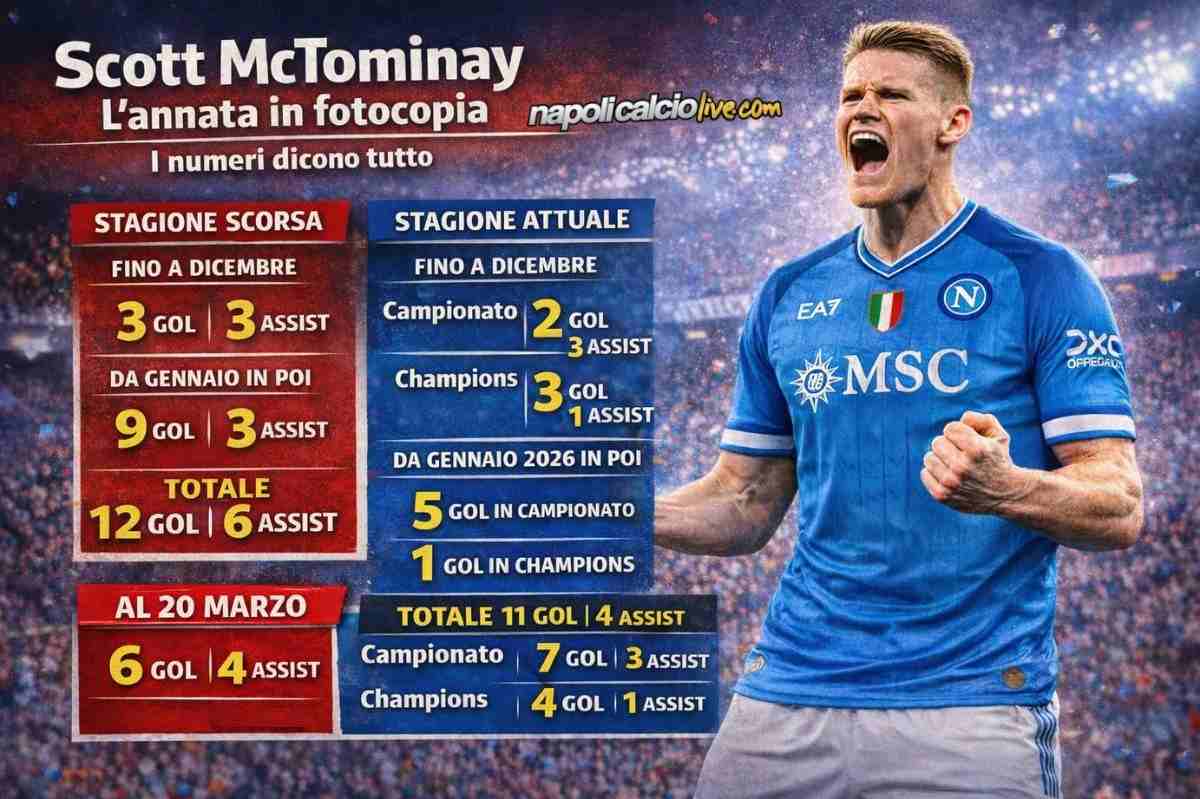 Scott McTominay grafica statistiche